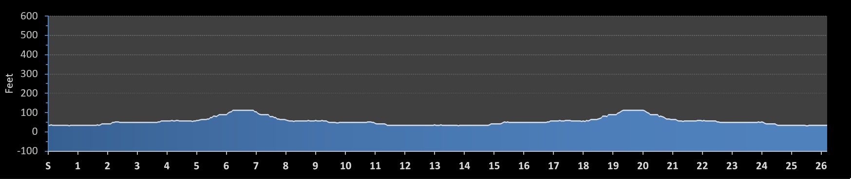 Abebe Bikila Day International Peace Marathon Elevation Profile