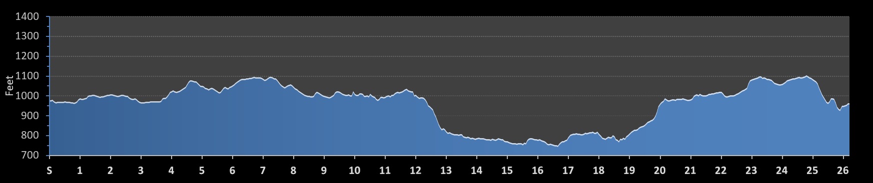 Akron Marathon Elevation Profile