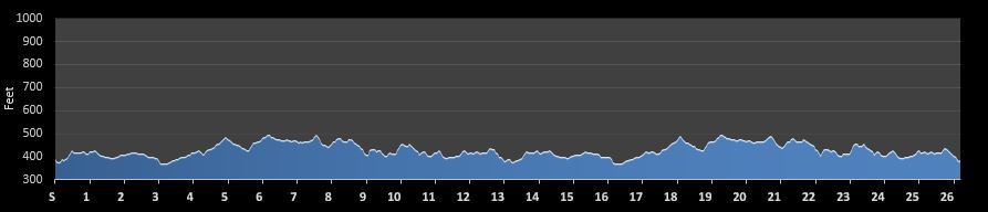 Andrew Jackson Marathon Elevation Profile