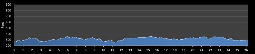 Bryan-College Station Marathon Elevation Profile