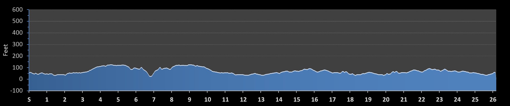 B and A Marathon Elevation Profile