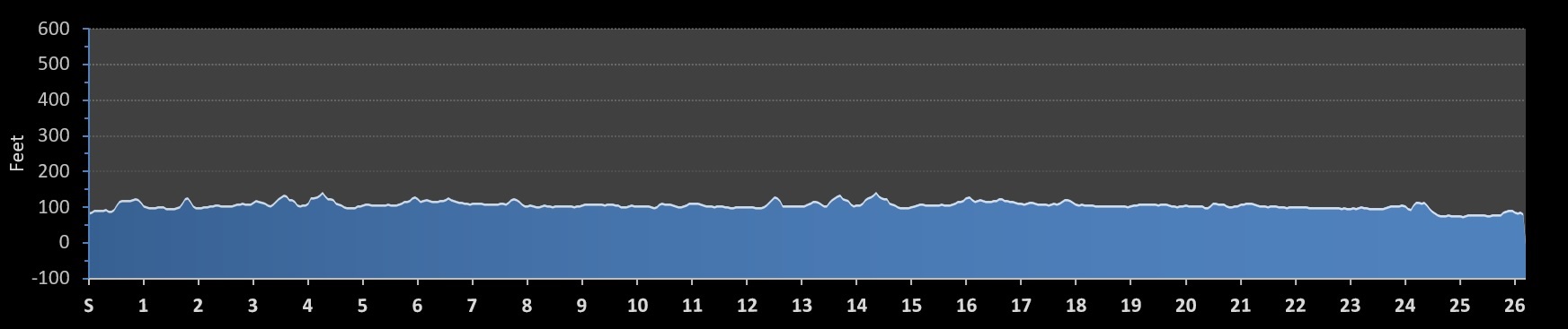 Baystate Marathon Elevation Profile