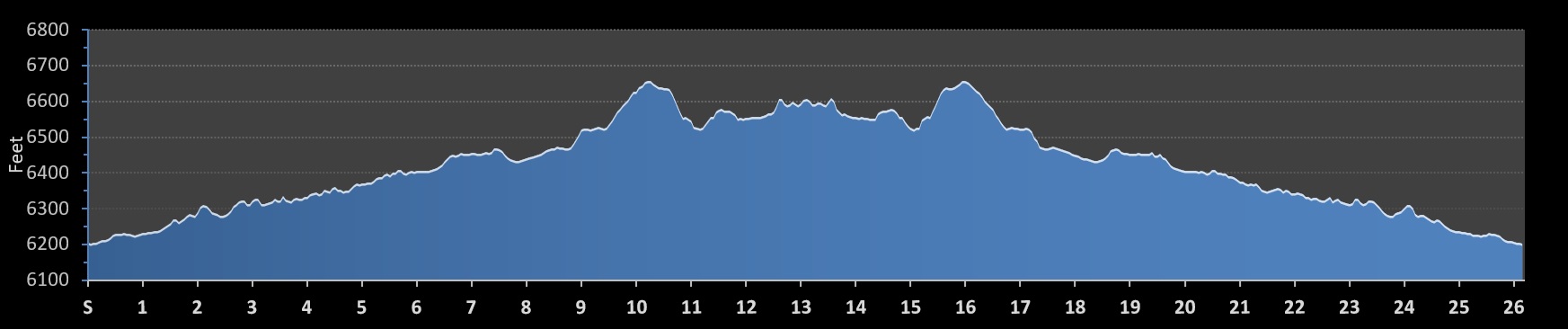 Bear Lake Wyoming Marathon Elevation Profile