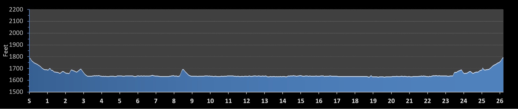 Bismarck Marathon Elevation Profile