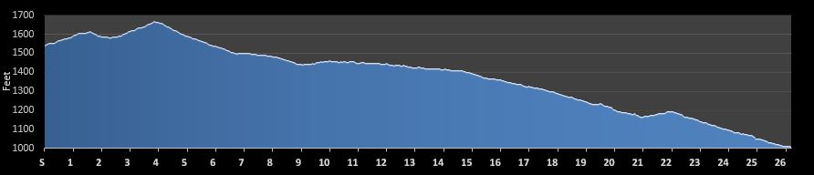 Buckeye Marathon Elevation Profile