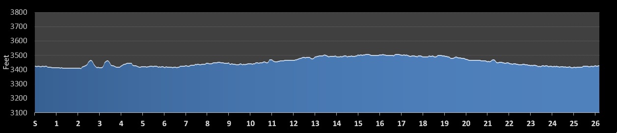 Calgary Marathon Elevation Profile