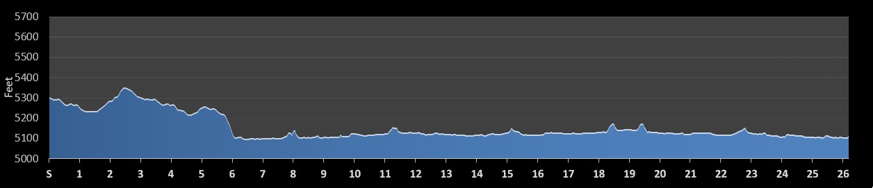 Casper Marathon Elevation Profile