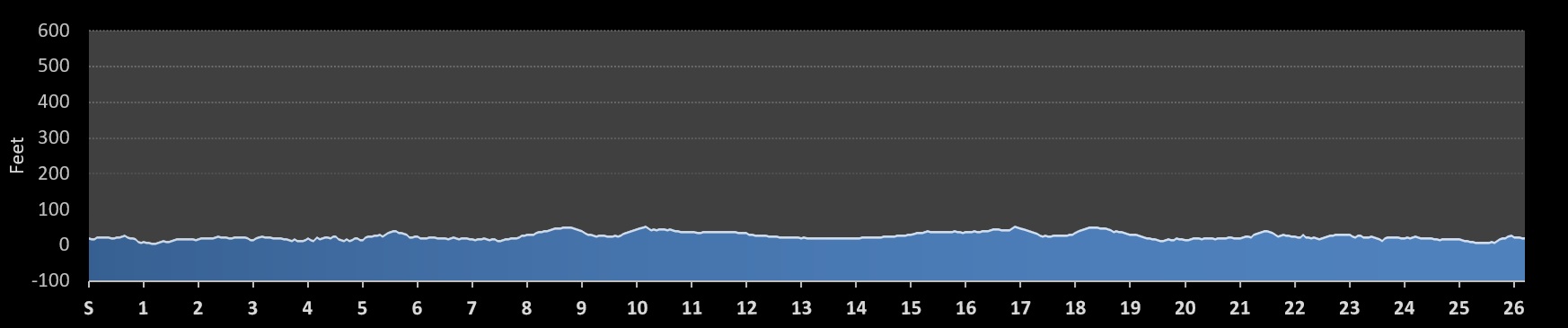 Central Florida Legends Marathon Elevation Profile