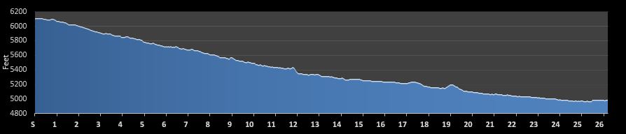 Colorado Marathon Elevation Profile