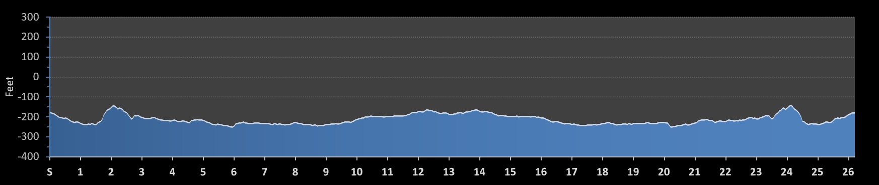 Death Valley Marathon Elevation Profile