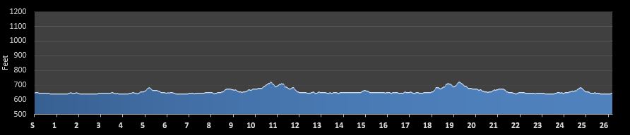 Des Plaines River Trail Marathon Elevation Profile