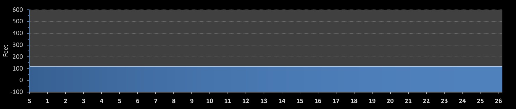 Drumheller Marathon Elevation Profile