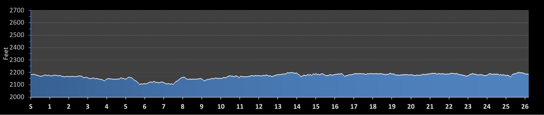 Edmonton Marathon Elevation Profile