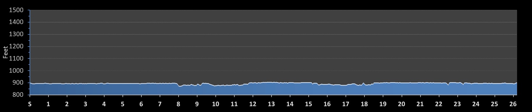 Fargo Marathon Elevation Profile