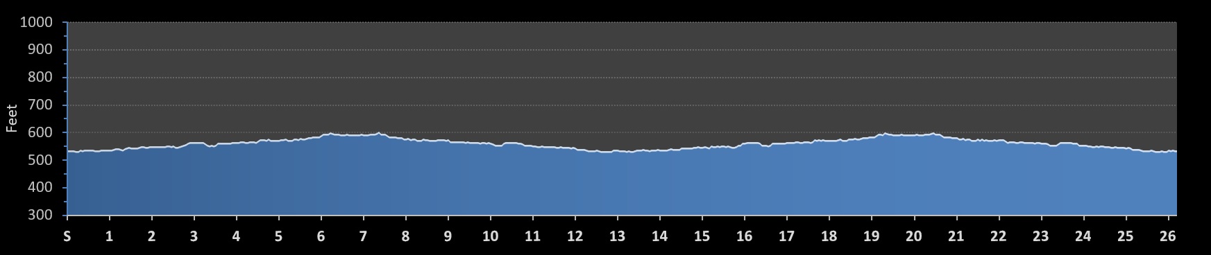 Fort Worth Marathon Elevation Profile