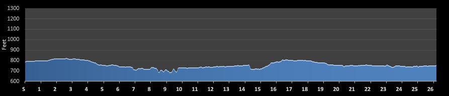 Fox Cities Marathon Elevation Profile