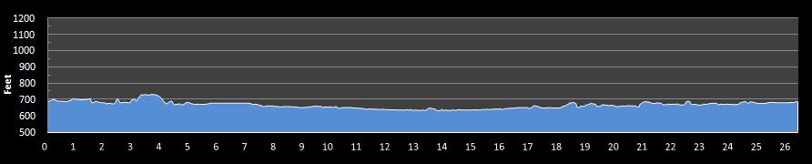 Fox Valley Marathon Elevation Profile