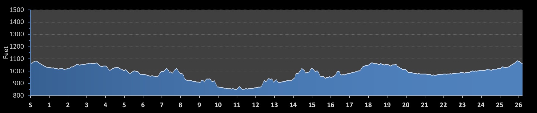 Garmin Olathe Marathon Elevation Profile