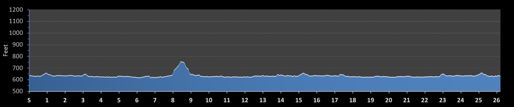 Golden Driller Marathon Elevation Profile