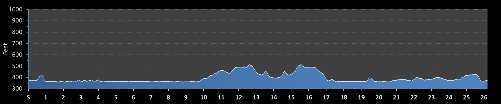 Great New York State Marathon Elevation Profile