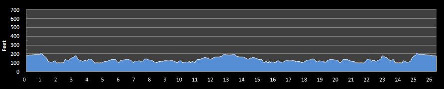 Champlain Islands Marathon Elevation Profile