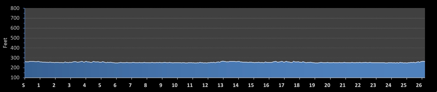 Hamilton Marathon Road2Hope Elevation Profile