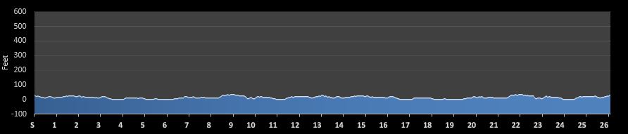 Hamptons Marathon Elevation Profile