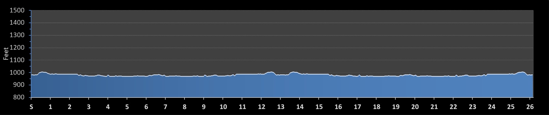 Heartland Marathon Elevation Profile