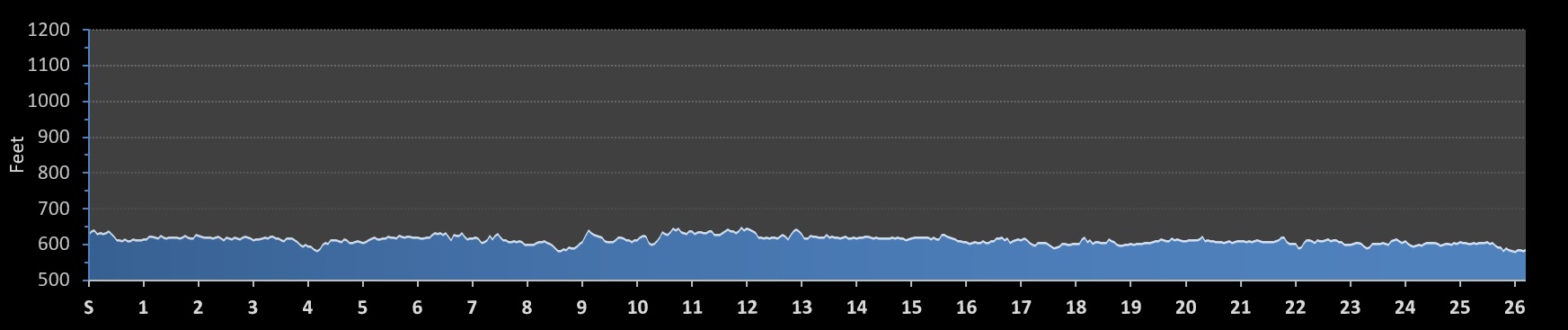 Holland Haven Marathon Elevation Profile