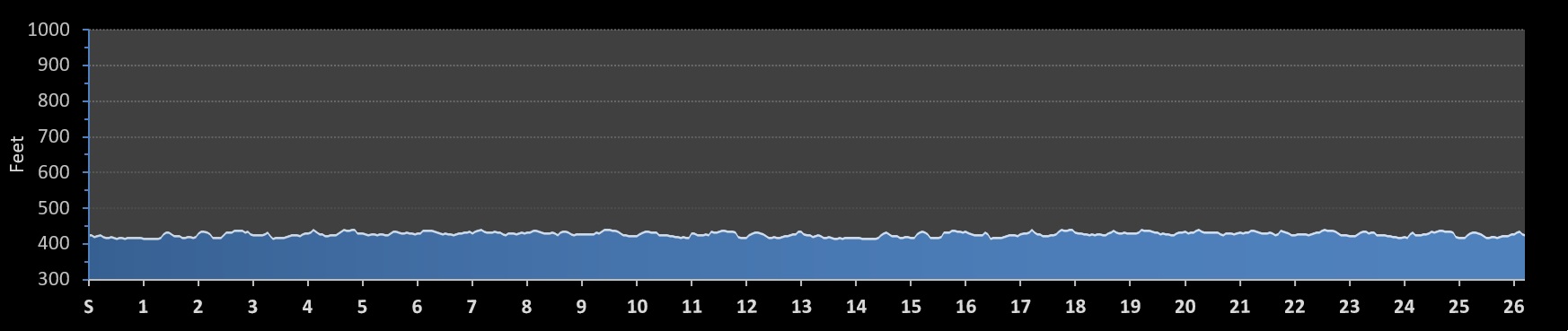 Irving Frost Marathon Elevation Profile