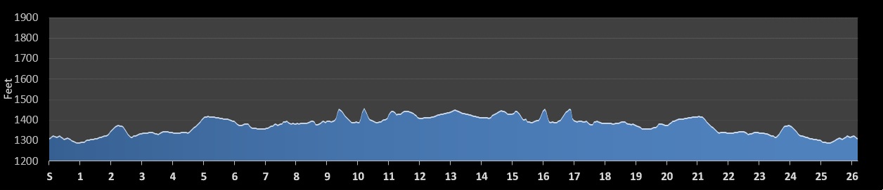 Jackson River Scenic Trail Marathon Elevation Profile