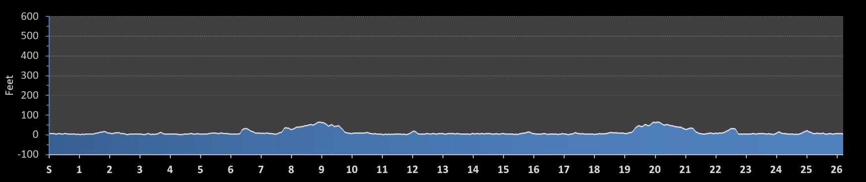 Jersey City Marathon Elevation Profile