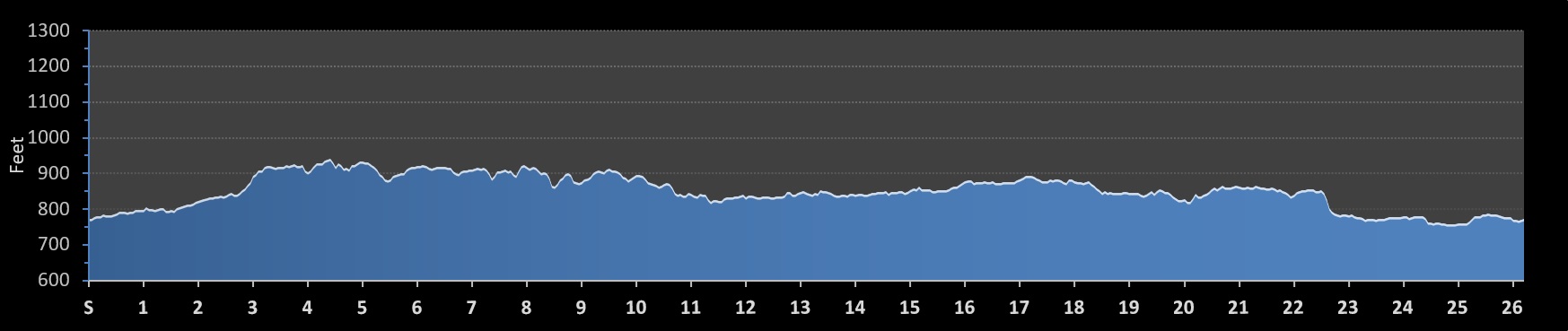 Kalamazoo Marathon Elevation Profile