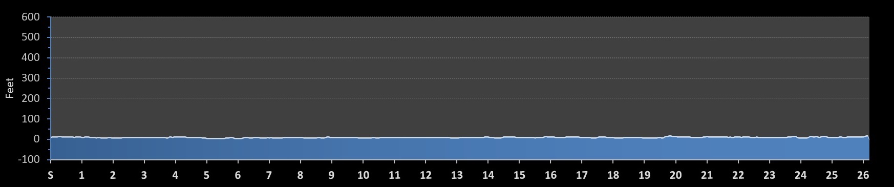 Kiawah Island Marathon Elevation Profile