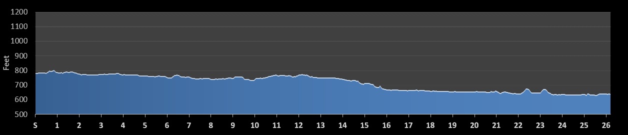 La Crosse Marathon Elevation Profile