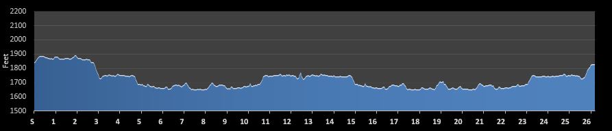 Lake Placid Marathon Elevation Profile