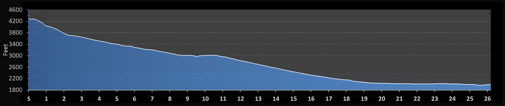 Las Vegas Marathon Elevation Profile