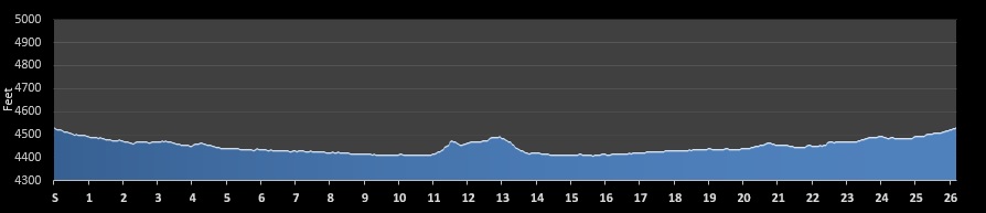 Logan City Marathon - Top of Utah Elevation Profile