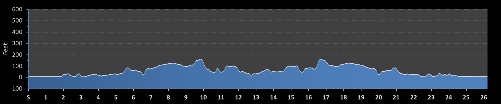 Maine Marathon Elevation Profile