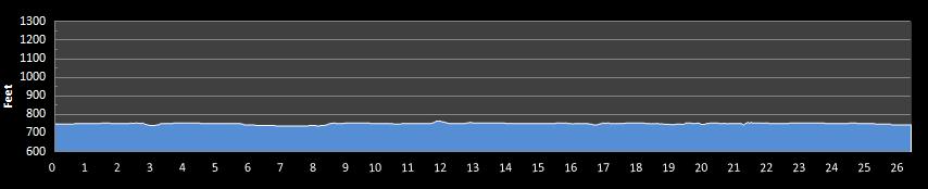 Manitoba Marathon Elevation Profile