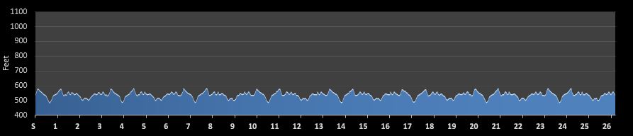 Maple Leaf Marathon Elevation Profile