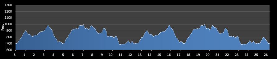 Marathon de Magog Elevation Profile