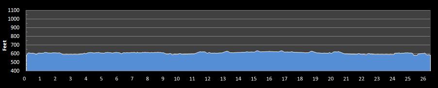 Martian Marathon Elevation Profile