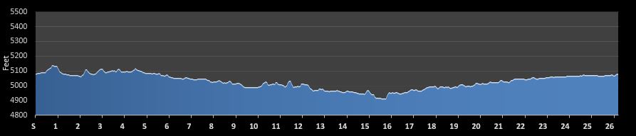 Morgan Valley Marathon Elevation Profile