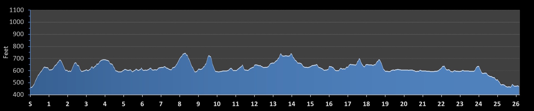 New Hampshire Marathon Elevation Profile