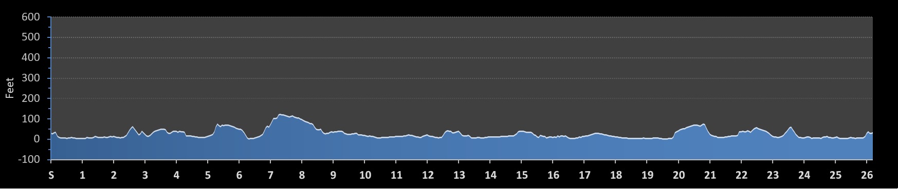 Providence Marathon Elevation Profile