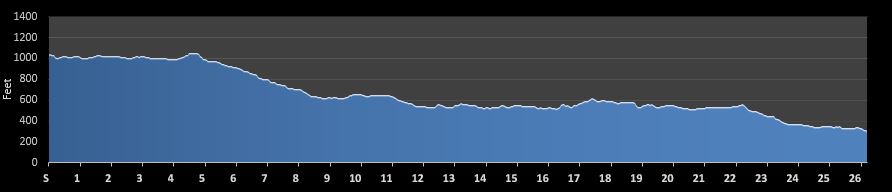 P tit Train du Nord Marathon Elevation Profile