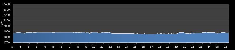 Queen City Marathon Elevation Profile