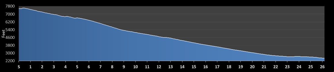 REVEL Mt. Charleston Marathon Elevation Profile