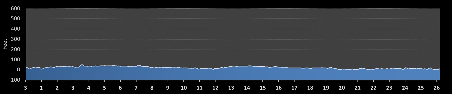 Salisbury Marathon Elevation Profile